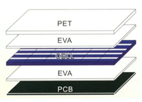 PET solar panel