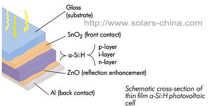 film solar panels
